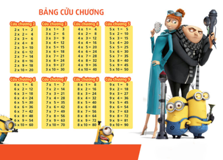 Bảng cửu chương chuẩn tiểu học 18