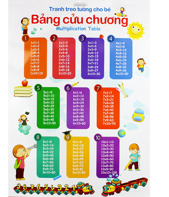 Bảng cửu chương chuẩn tiểu học 19