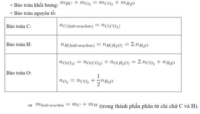 cac dinh luat bao toan thuong su dung cac dinh luat bao toan thuong su dung