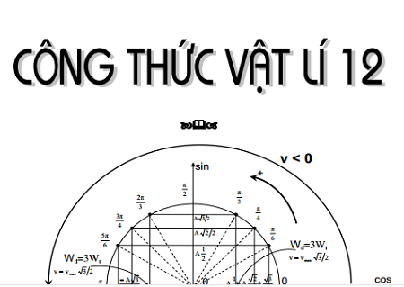 cong thuc vat ly 12 1 cong thuc vat ly 12 1