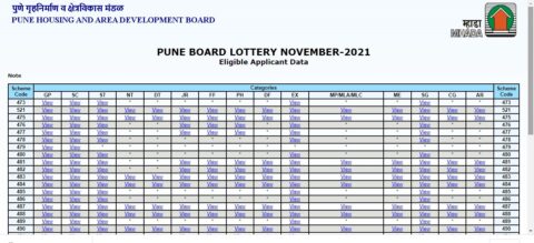 Draft list MHADA Pune Lottery