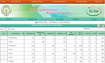 EC using Meeseva franchise