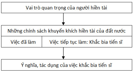 hinh 61 van 10 ddn 3 hinh 61 van 10 ddn 3