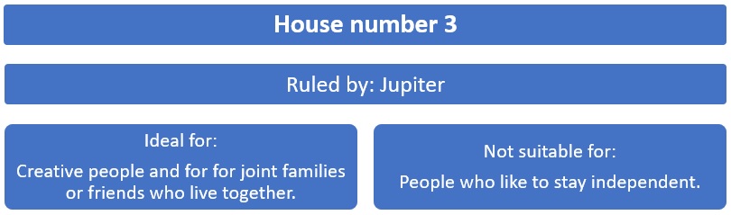 House number numerology: Significance of house number 3