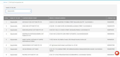 IGRS AP chit fund companies