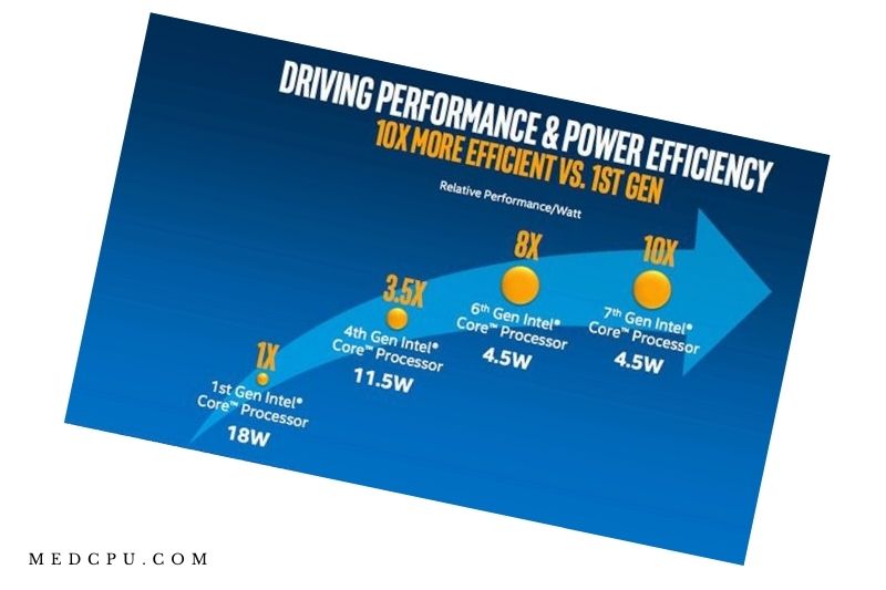 Kaby Lake and Skylake - Performance (1)