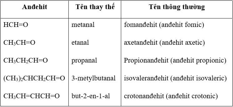 ly thuyet andehit va ly thuyet andehit va