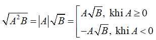 Lý thuyết: Biến đổi đơn giản biểu thức chứa căn thức bậc hai