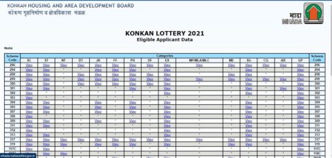 MHADA Lottery 2021 final applicant list to be published on October 8, 2021 (3)