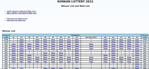 Mhada Lottery 2021 lucky draw results out