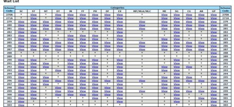 Mhada Lottery 2021 lucky draw results out