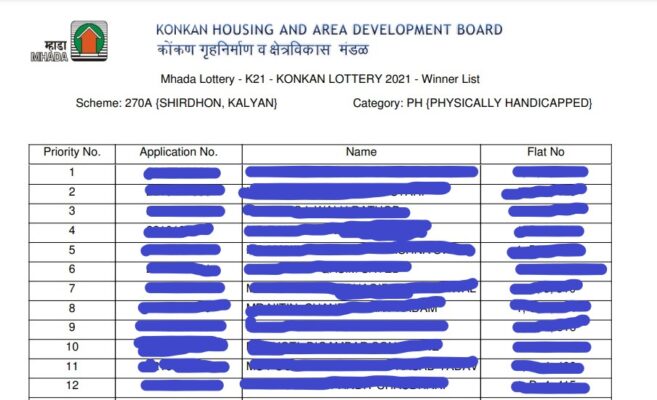 Mhada Lottery 2021 lucky draw results out