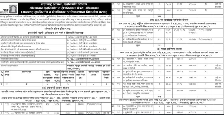 MHADA lottery Aurangabad advertisement