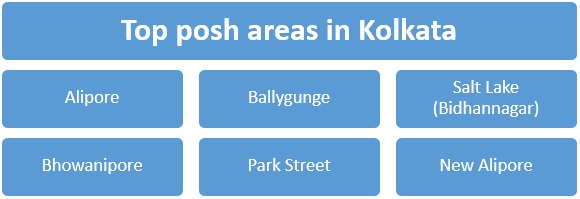 Posh areas in Kolkata