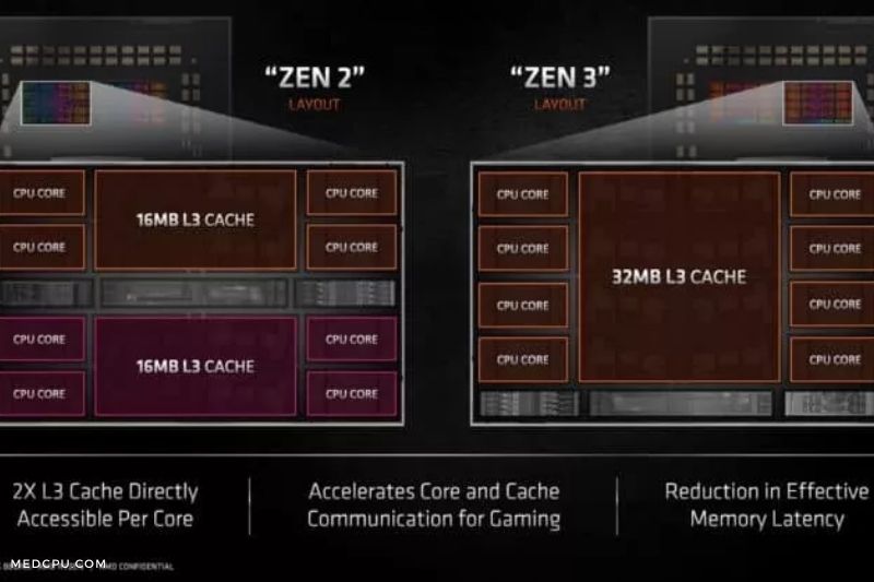 Ryzen 9 5900X vs 3900X benchmarking