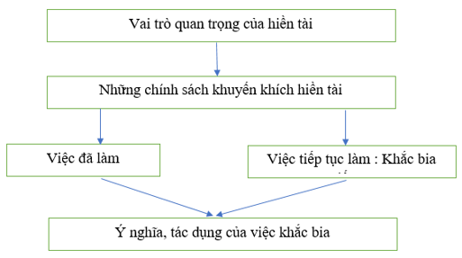 so do ket cau bai hien tai la nguyen khi cua quoc gia 1 rs650 so do ket cau bai hien tai la nguyen khi cua quoc gia 1 rs650