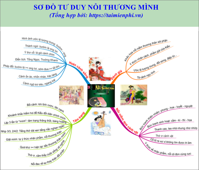 so do tu duy noi thuong minh