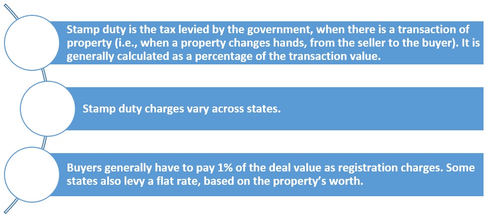 Stamp duty