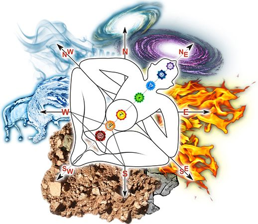 vastu purusha mandala tips1