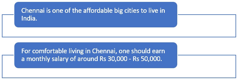 What is the cost of living in Chennai?