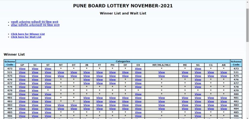 Winner and Wait List