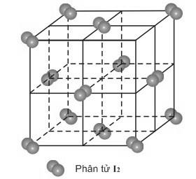 Tinh thể phân tử I2