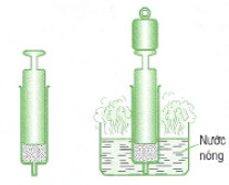 quá trình đẳng tích