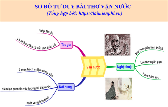 so do tu duy bai tho van nuoc