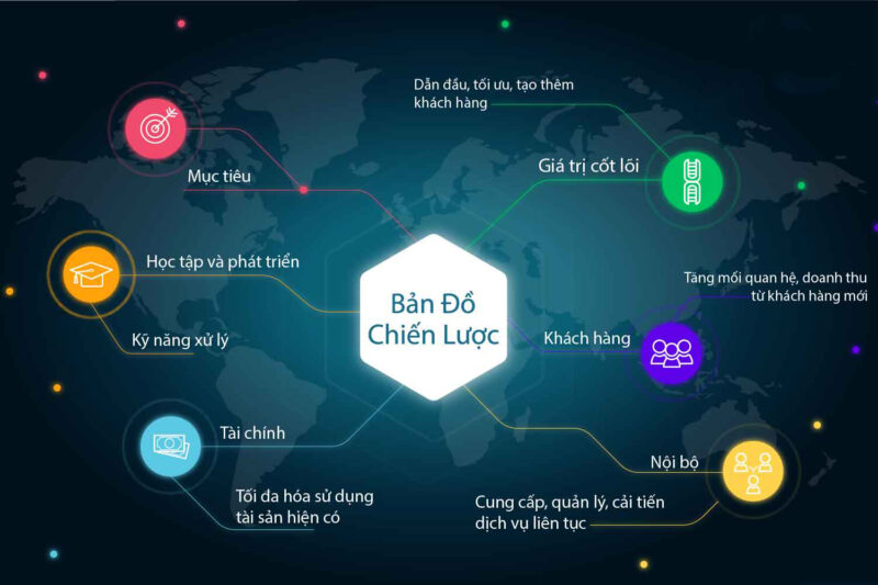 Bản đồ chiến lược: Tối ưu hóa chiến lược cho nhà lãnh đạo