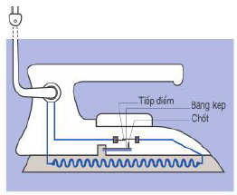 bàn là điện