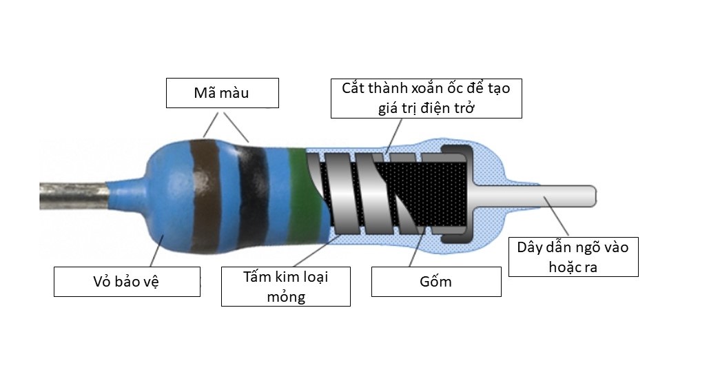 Cấu tạo của điện trở