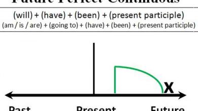 future perfect continuous 390x220 1 future perfect continuous 390x220 1