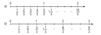 Giải bài 1, 2, 3 trang 12, 13, 14 SGK Toán 5