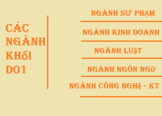 Khối D01 gồm những môn nào? Bật mí cách chọn ngành học khối D01