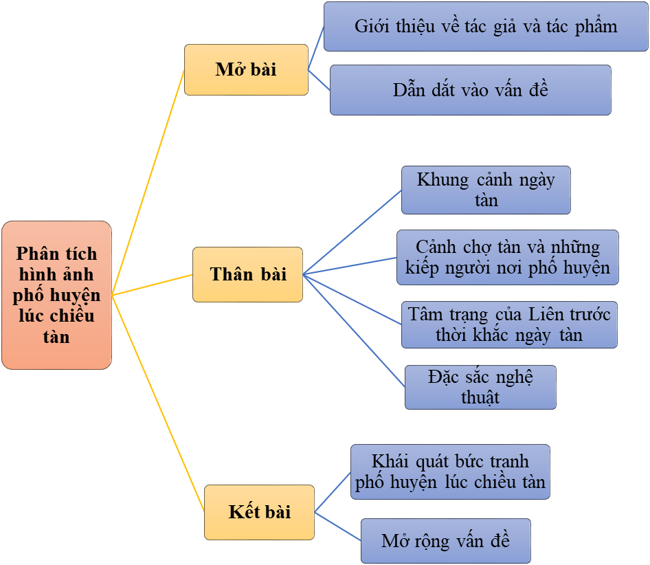 Phân tích hình ảnh phố huyện lúc chiều tàn trong tác phẩm Hai đứa trẻ của Thạch Lam năm 2021