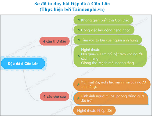 so do tu duy dap da o con lon