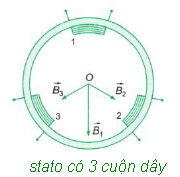 Stato có 3 cuộn dây