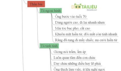 Tả ông nội của em lớp 5