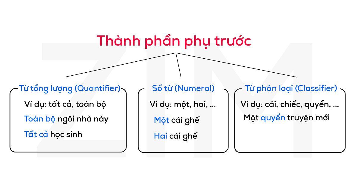 cum-danh-tu-thanh-phan-phu