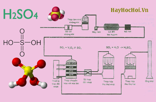 tính chất hoá học của axit sunfuric hoá lớp 10