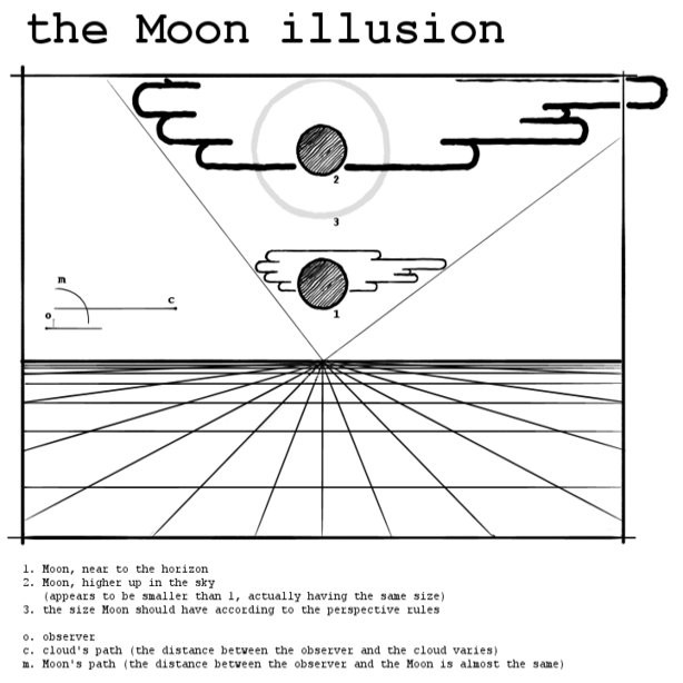 và nó to hơn là do các đám mây tạo ra ảo giác (Ảnh: space)