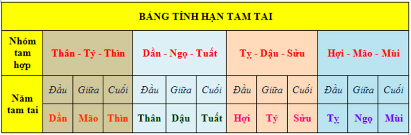 12220148 bang tinh tam tai 12220148 bang tinh tam tai