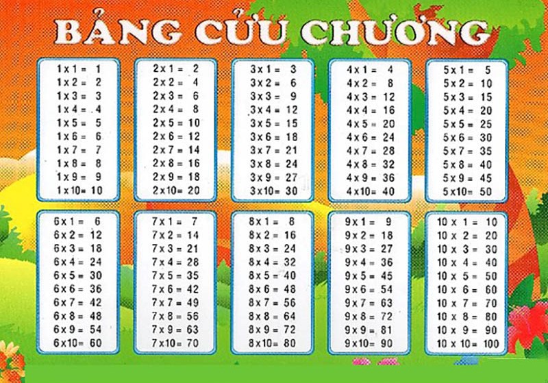 15212545 cach hoc bang cuu chuong nhanh thuoc 15212545 cach hoc bang cuu chuong nhanh thuoc