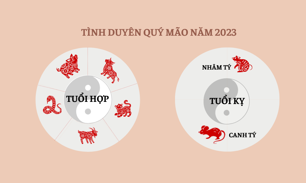 16221804 tinh duyen nam 2023 16221804 tinh duyen nam 2023