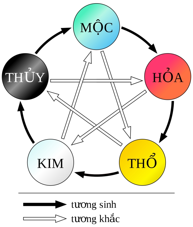 24141127 ung dung ngu hanh 24141127 ung dung ngu hanh