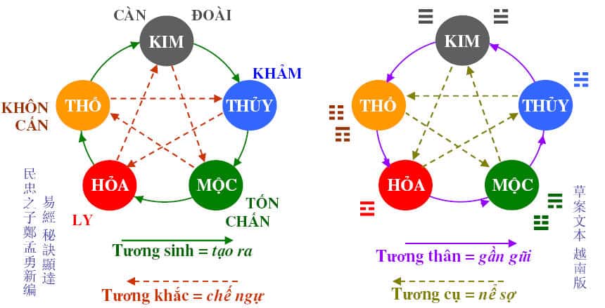 24142125 ung dung ngu hanh tuong khac 24142125 ung dung ngu hanh tuong khac