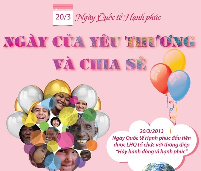 25192208 infographics ngay quoc te hanh phuc 25192208 infographics ngay quoc te hanh phuc