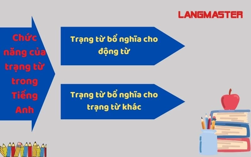 90 trang tu tieng anh thong dung 3.webp 90 trang tu tieng anh thong dung 3.webp