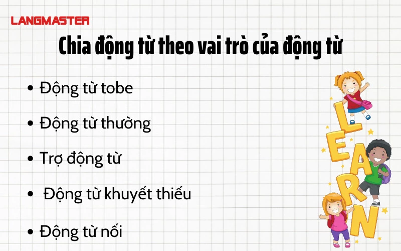 dong tu trong tieng anh 6.webp dong tu trong tieng anh 6.webp