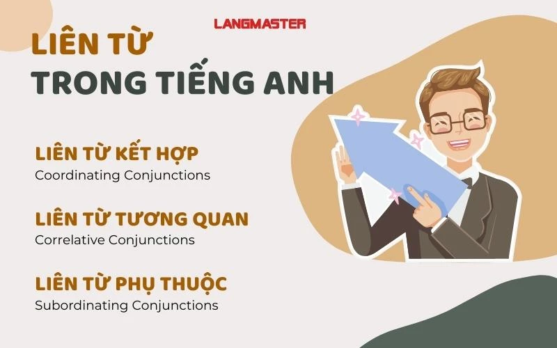 lien tu trong tieng anh.webp lien tu trong tieng anh.webp